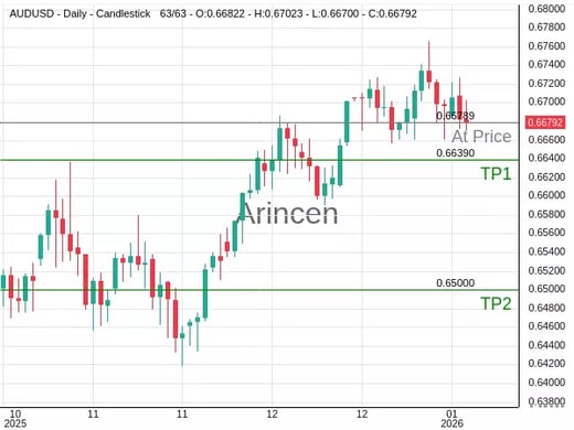 AUDUSD@0.66789 Chart