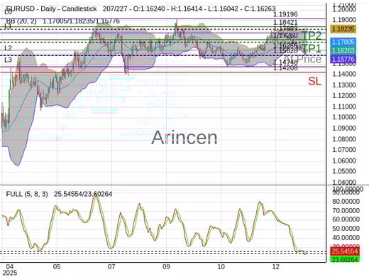 EURUSD@1.16256 Chart
