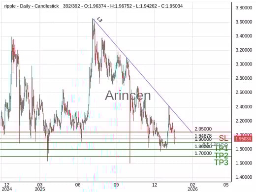 XRPUSD@1.94878 Chart