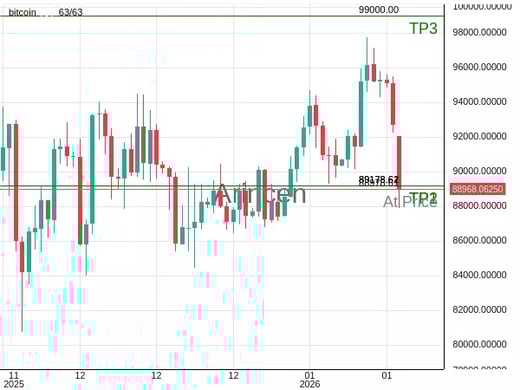 BTCUSD@88978.61 Chart