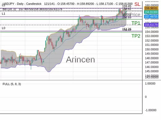 USDJPY@158.818 Chart