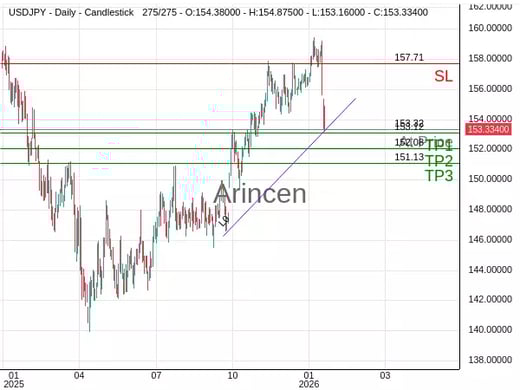 USDJPY@153.323 Chart