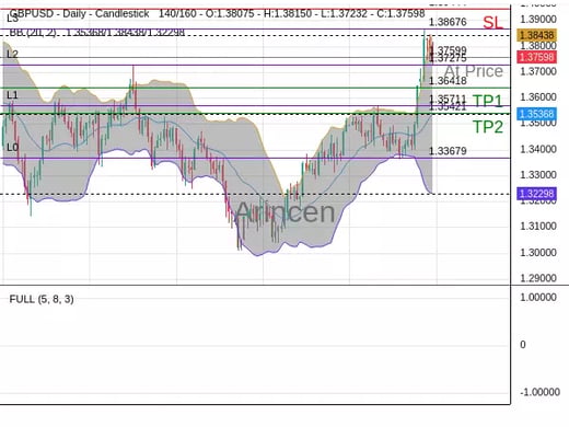 GBPUSD@1.37599 Chart