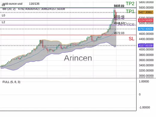 XAUUSD@5126.48 Chart
