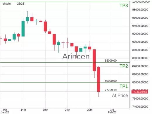 BTCUSD@77759.19 Chart