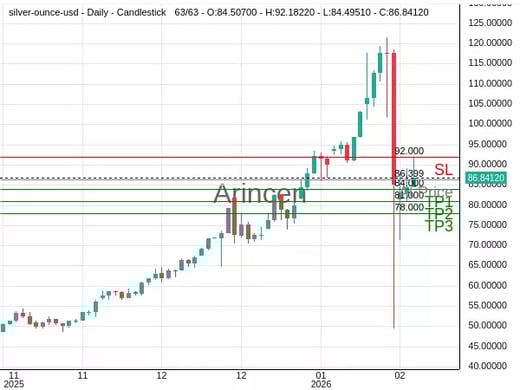XAGUSD@86.399 Chart