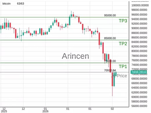 BTCUSD@70910.94 Chart