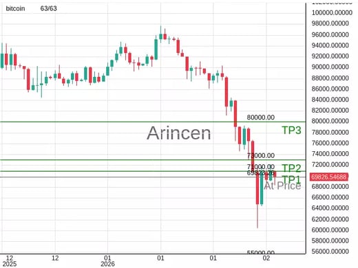 BTCUSD@69823.26 Chart