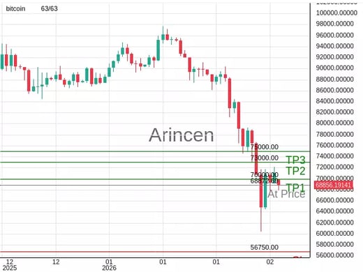 BTCUSD@68872.69 Chart