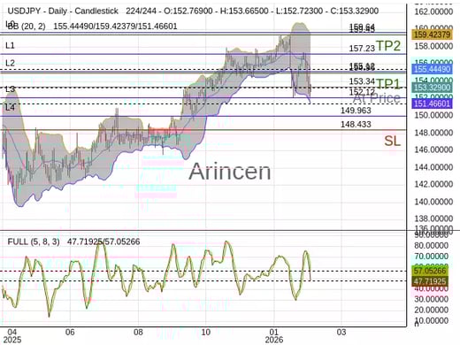 USDJPY@153.345 Chart