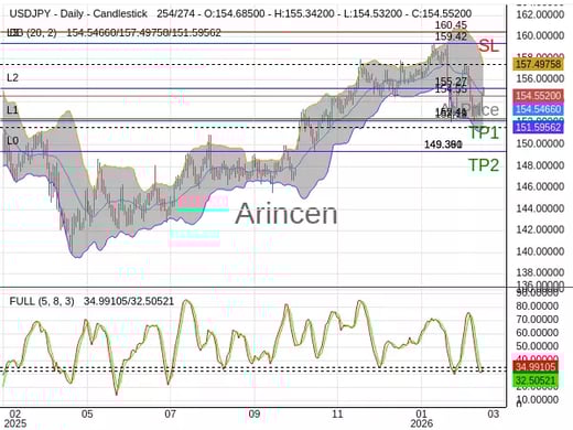 USDJPY@154.552 Chart