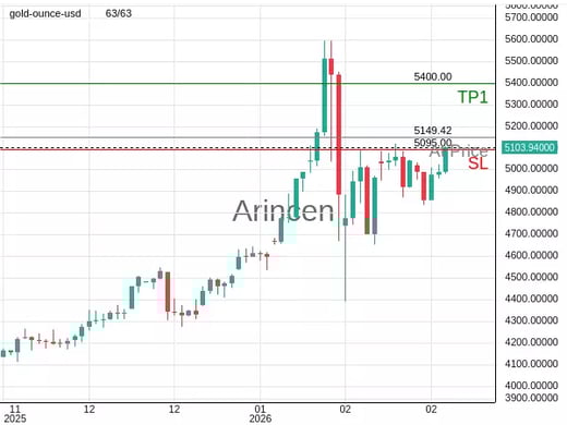 XAUUSD@5149.42 Chart