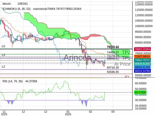 BTCUSD@68849.51 Chart