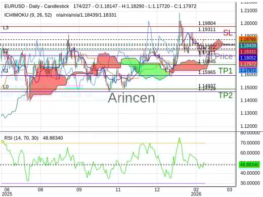 EURUSD@1.17972 Chart