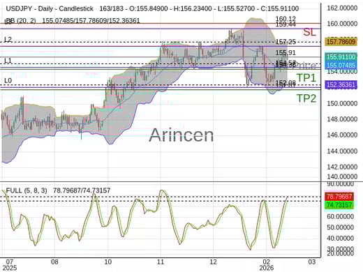 USDJPY@155.911 Chart