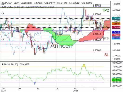 GBPUSD@1.33613 Chart