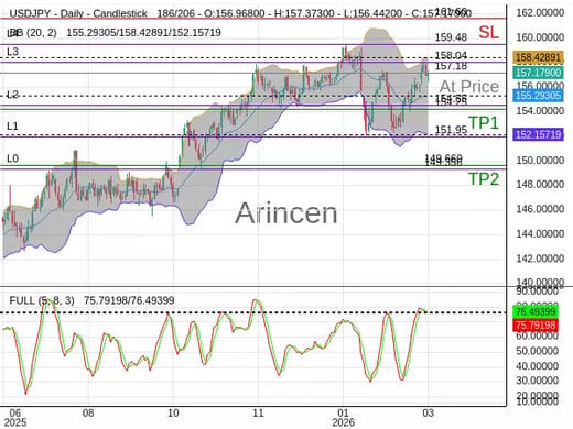 USDJPY@157.176 Chart