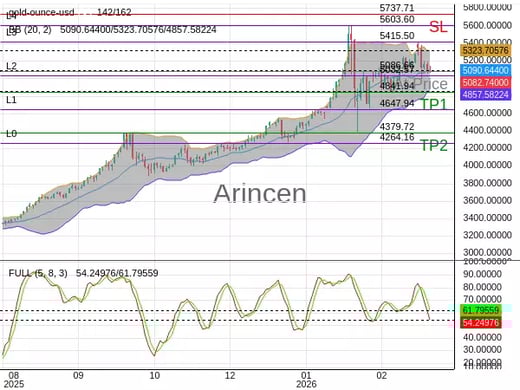 XAUUSD@5086.66 Chart