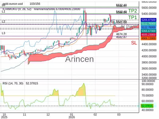 XAUUSD@5112.65 Chart