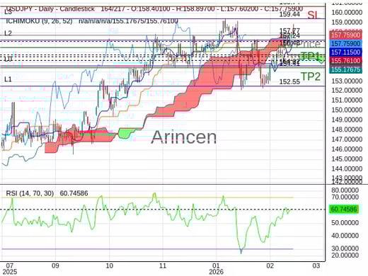 USDJPY@157.767 Chart