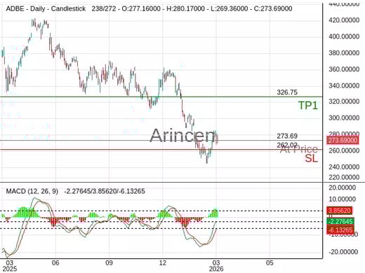 ADBE@273.69 Chart