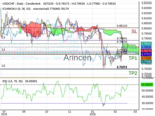 USDCHF@0.78533 Chart