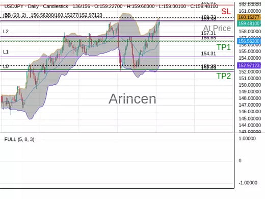 USDJPY@159.481 Chart