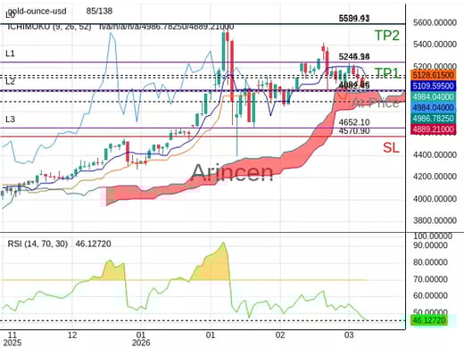XAUUSD@4982.45 Chart