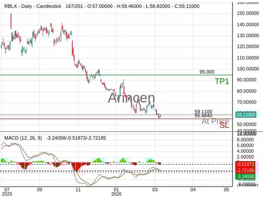 RBLX@59.11 Chart