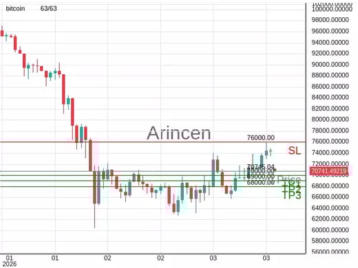 BTCUSD@70745.04 Chart