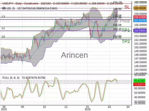 USDJPY@158.083 Chart