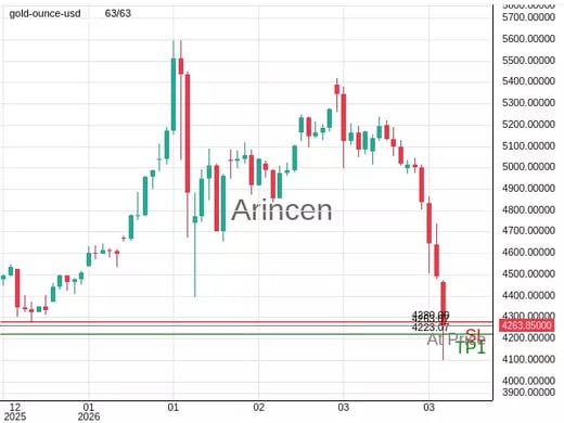 XAUUSD@4263.07 Chart