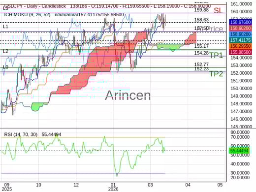 USDJPY@158.633 Chart