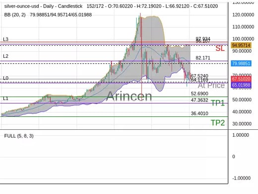 XAGUSD@67.524 Chart