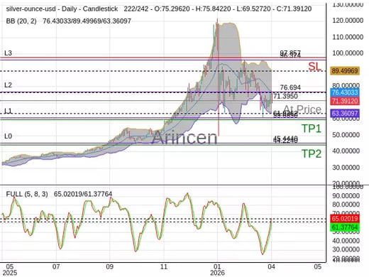 XAGUSD@71.395 Chart