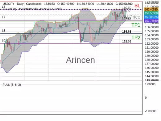 USDJPY@159.565 Chart