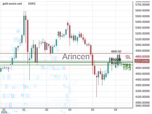 XAUUSD@4727.06 Chart