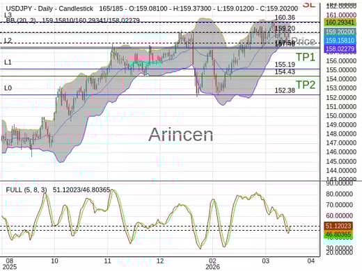 USDJPY@159.199 Chart