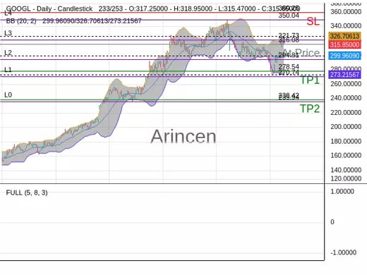 GOOGL@316.08 Chart