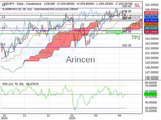 USDJPY@159.357 Chart