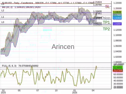 EURUSD@1.17661 Chart
