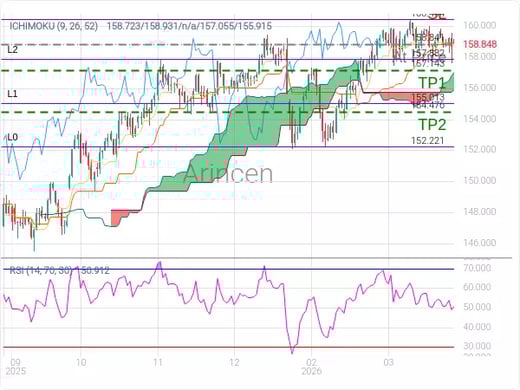 USDJPY@158.841 Chart