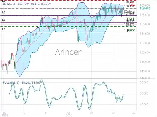 USDJPY@159.439 Chart