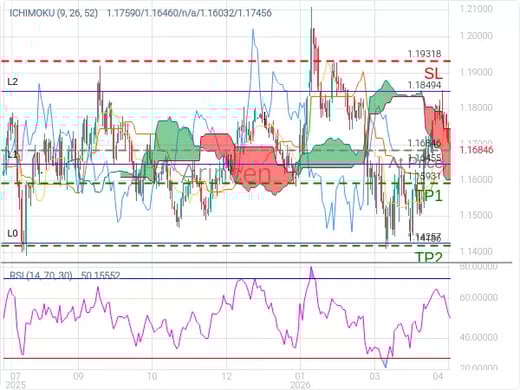 EURUSD@1.16846 Chart