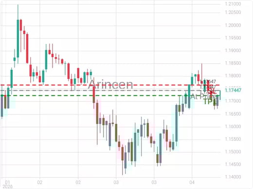 EURUSD@1.17447 Chart