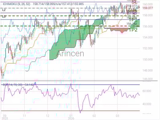 USDJPY@159.377 Chart