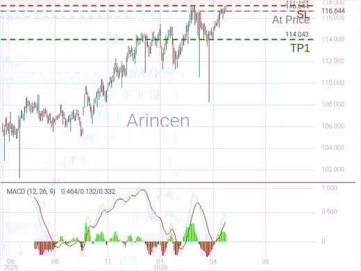 CADJPY@116.644 Chart