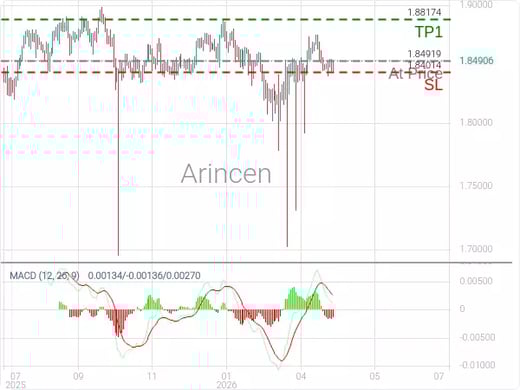 GBPCAD@1.84919 Chart