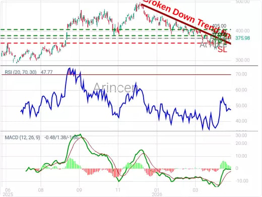 TSLA@375.98 Chart