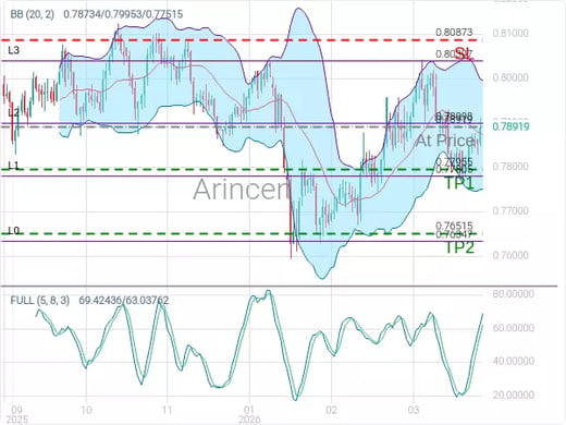 USDCHF@0.78919 Chart